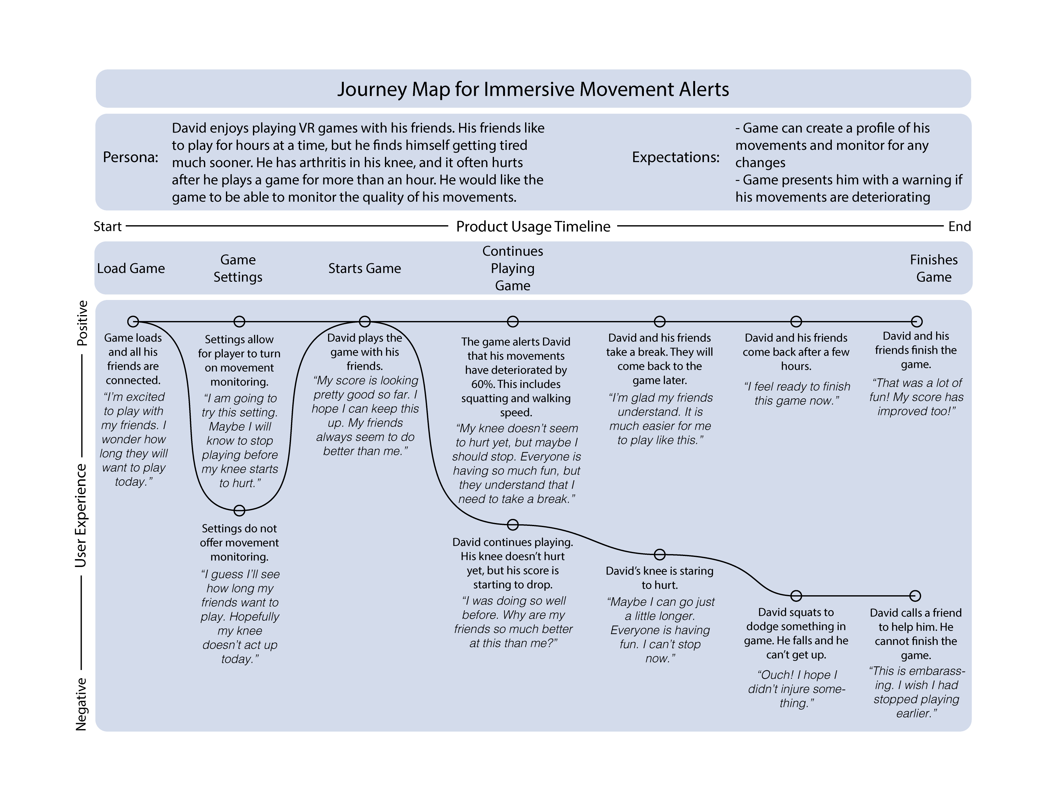 Journey Image for Immersive Movement Alerts