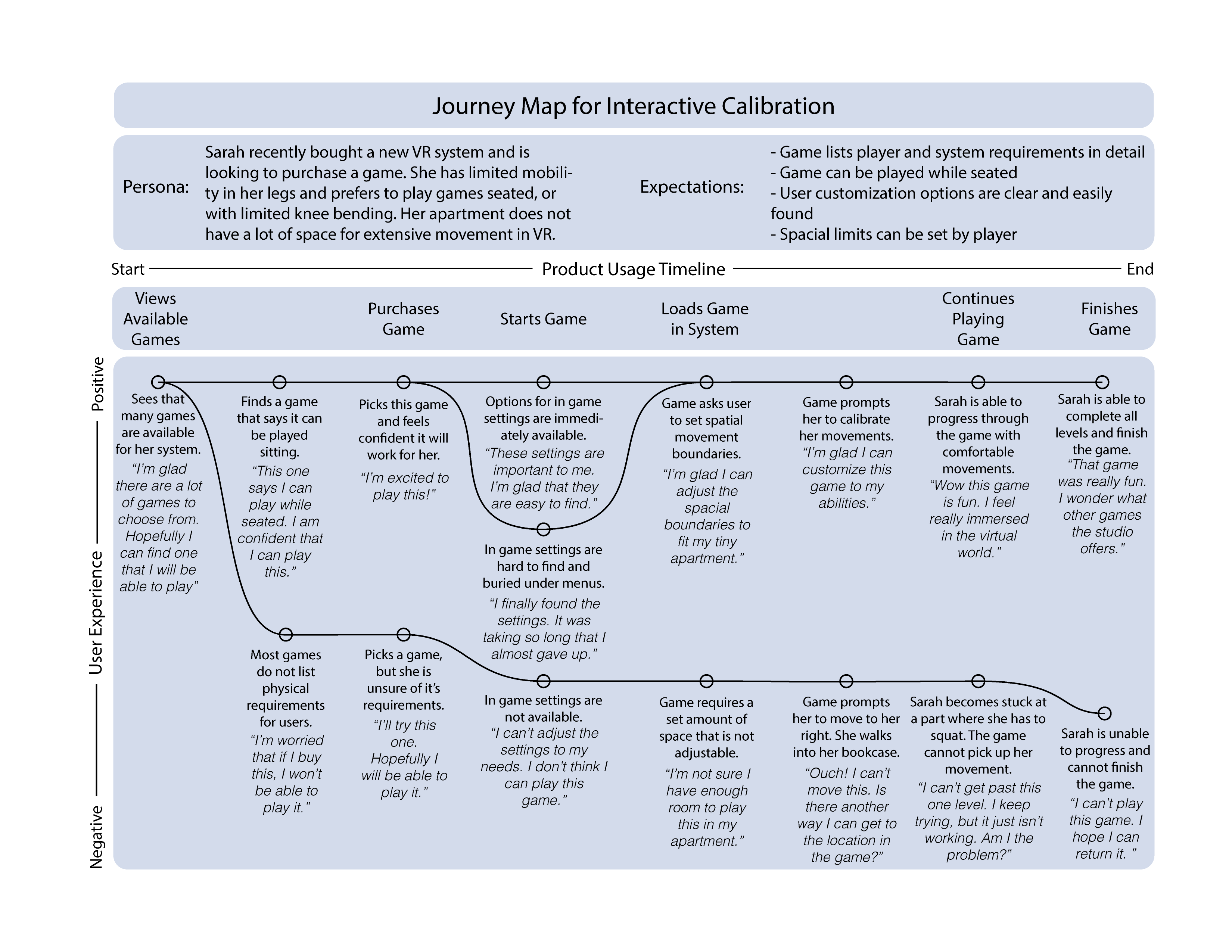 Journey Image for Interactive Calibration