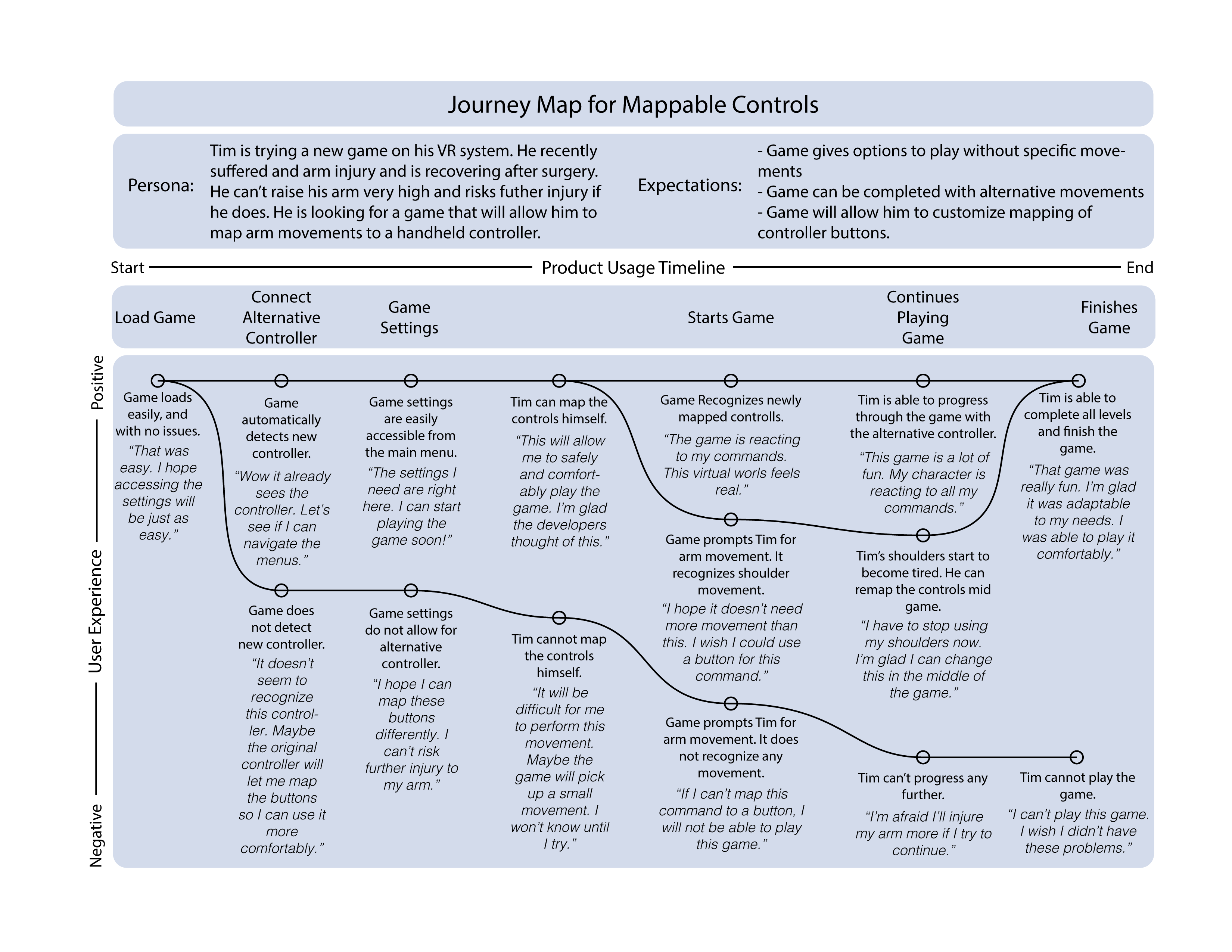 Journey Image for Mappable Controls